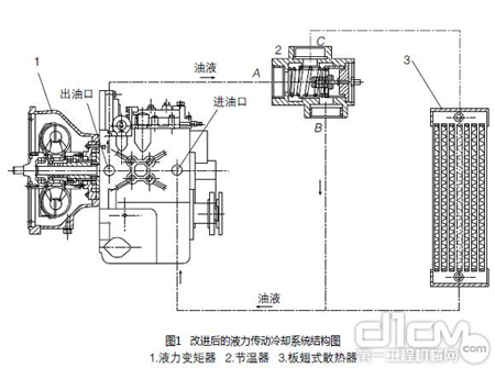 杭叉告訴您：叉車液壓傳動系統的改進！