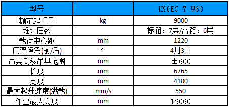 性能參數圖